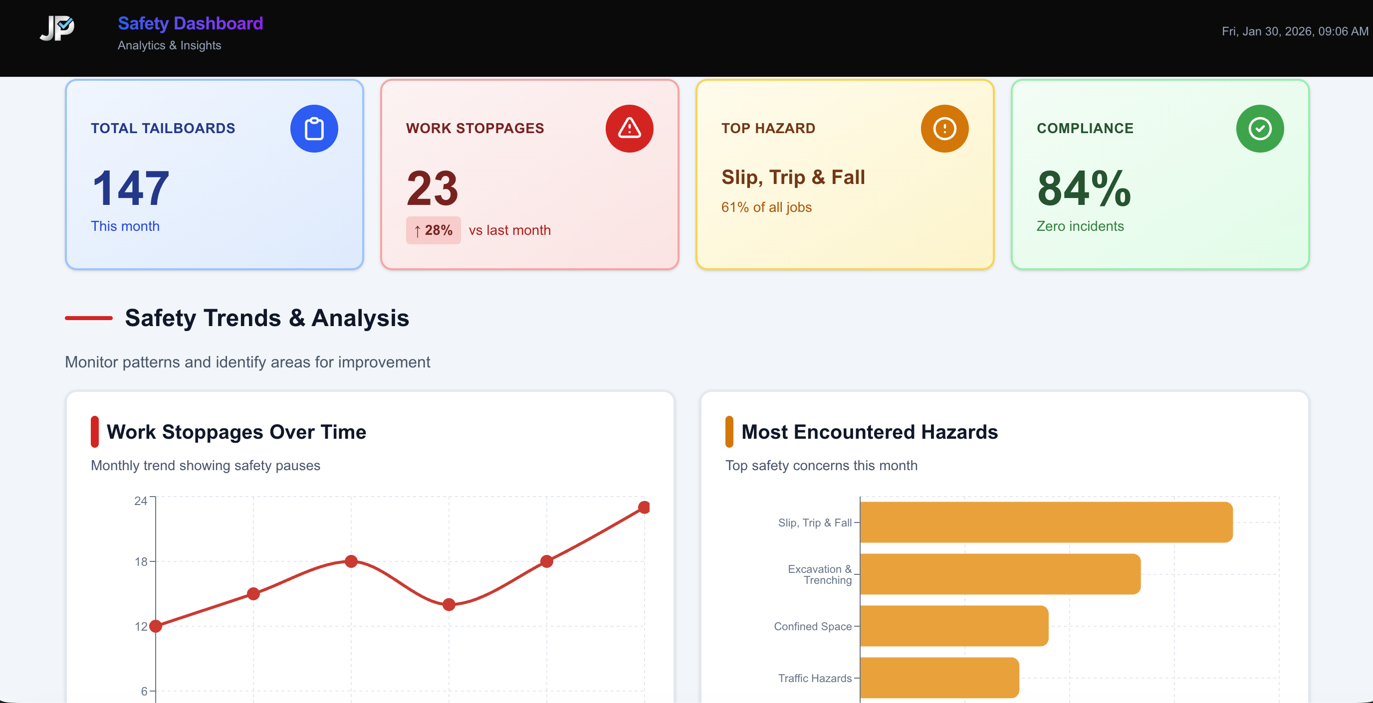 Real-time safety analytics and trends dashboard